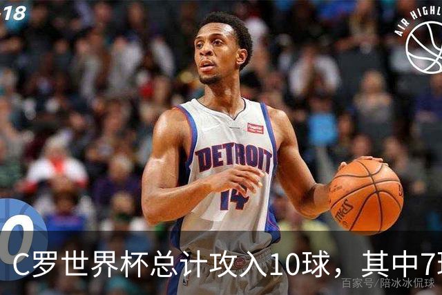 C罗世界杯总计攻入10球，其中7球是对阵小组垫底球队打进